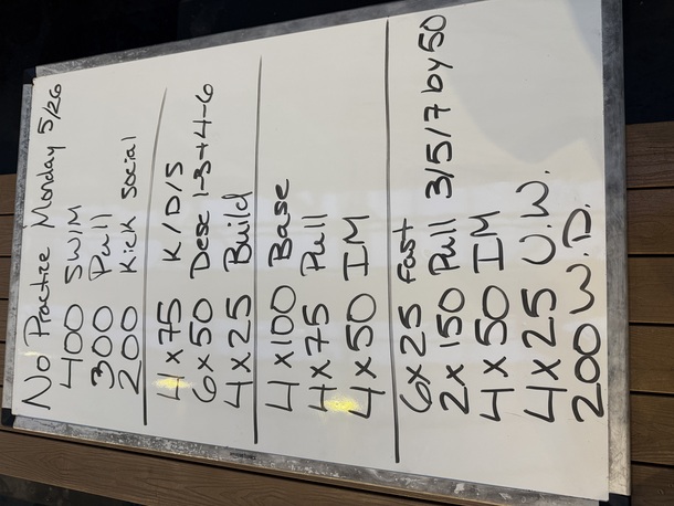 The Plunge Masters practice from Friday, May 23, 2025